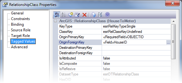 Relationship Tagged Values