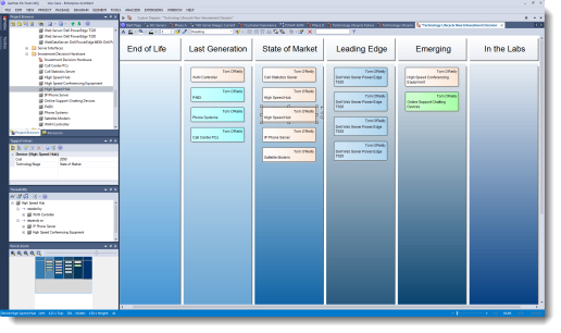 IT Portfolio Management