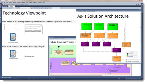 Technology Portfolio Management