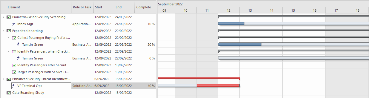 Gantt View Gantt View