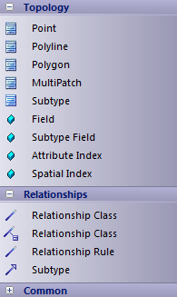 ArcGIS-topology-toolbox