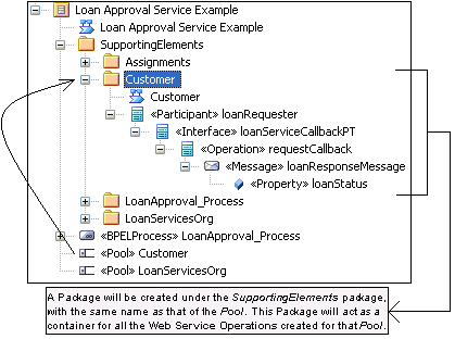 BPEL20_PoolPackage