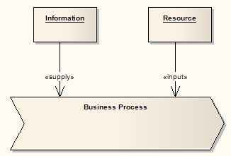 BusinessInputsAndResources