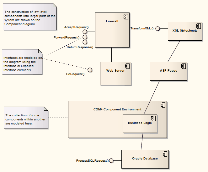 ComponentDiagram