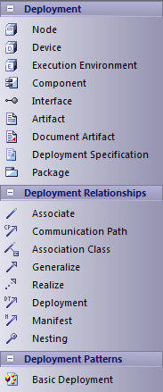 Deploymentbar