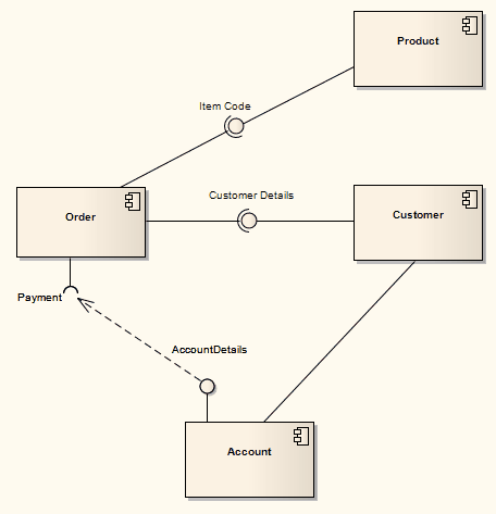 ExampleofaComponentDiagram