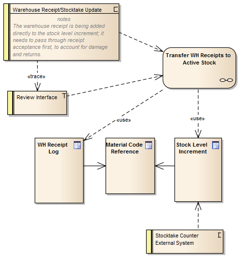 ExampleofaMaintenanceDiagram