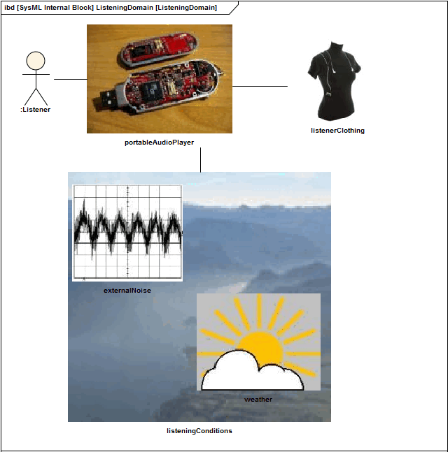 SEOperatingDomainIBD