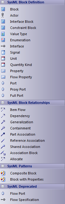 SysMLTBBlockDefinition