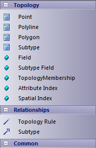 ArcGIS-topology-toolbox