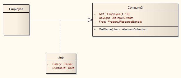 AssociationClassDiagram