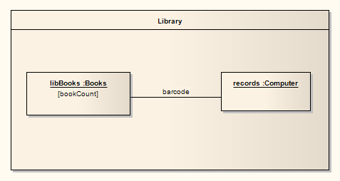 CompositeDiagram-StructuralProperties