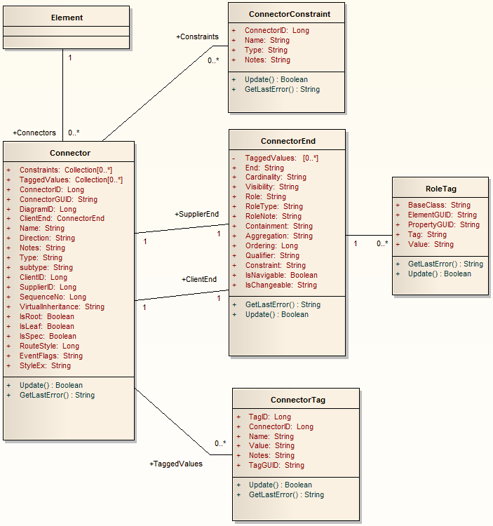 EnterpriseArchitectConnectorPackageDiagram