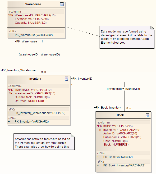 PrimaryKeyDiagram