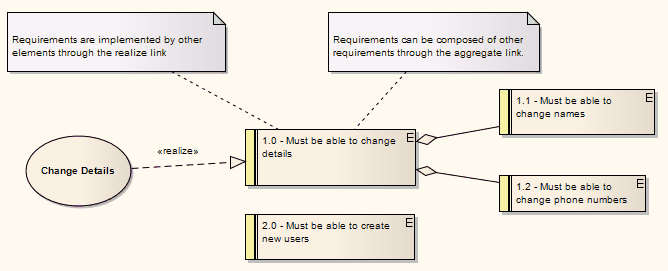 RequirementsDiagram