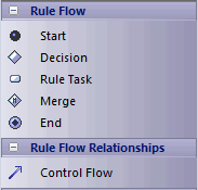 RuleFlowTB