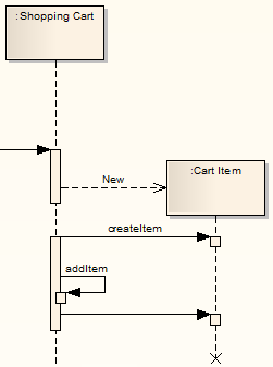 SequenceDiagramElementLifecycle