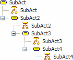 SubActivitiesTree