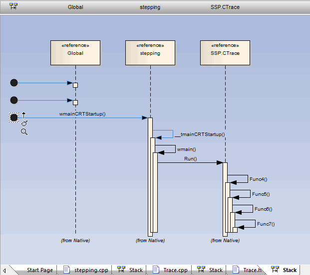 VEA-StackSeqDiagram