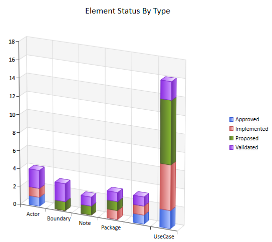 3Dbarchart