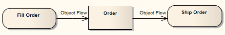 Activity-ObjectFlow1