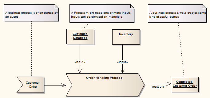 BusinessProcessDiagram