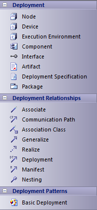 Deploymentbar