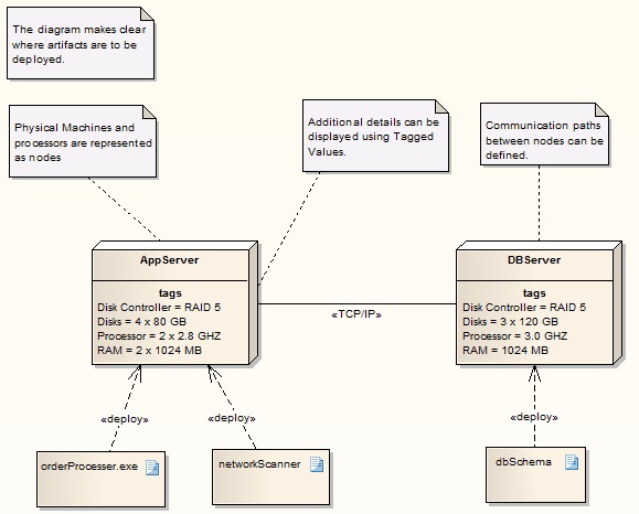DeploymentDiagram
