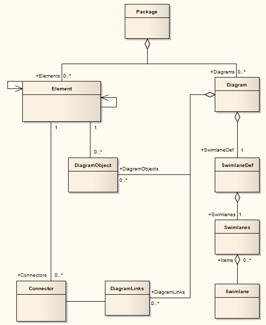 EnterpriseArchitectDiagramPackageDiagram