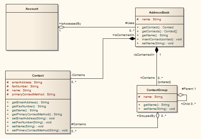 ExampleofaClassDiagram