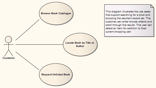 ExampleofaUseCaseDiagram