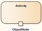 ObjectNode