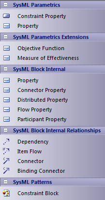 SysMLTBParametric