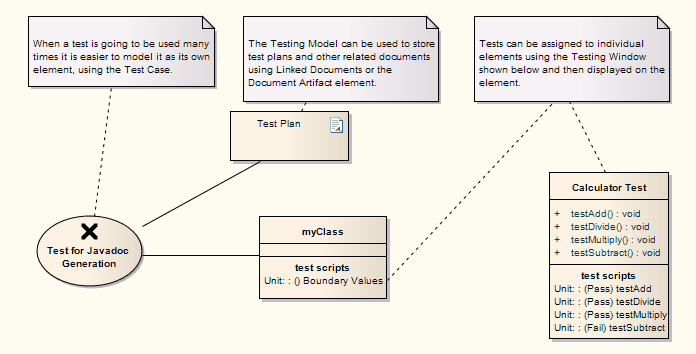 TestingDiagram