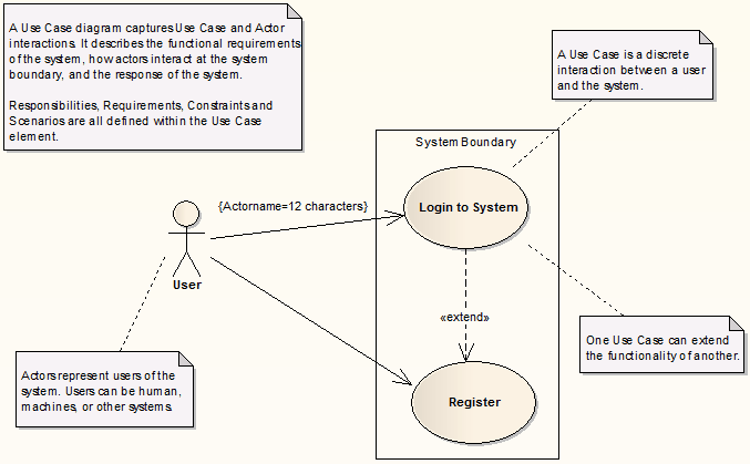 UseCaseDiagram