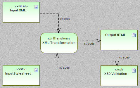 XML_trans_diag