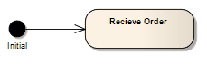 UML Activity Diagram example showing the use of an Activity Intial node, in Sparx Systems Enterprise Architect. UML Activity Diagram example showing the use of an Activity Intial node, in Sparx Systems Enterprise Architect.