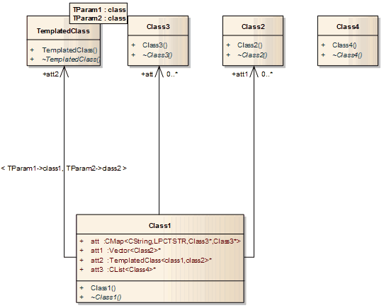 Default Collection Classes in a Class diagram generated from code in Sparx Systems Enterprise Architect. Default Collection Classes in a Class diagram generated from code in Sparx Systems Enterprise Architect.