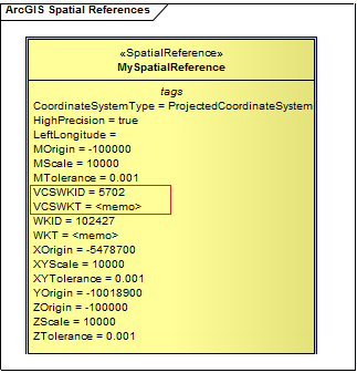 ArcGIS Spatial Reference modeled in Sparx Systems Enterprise Architect.