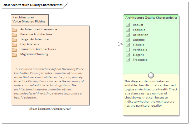 Enterprise Architecture quality example modeled in Sparx Systems Enterprise Architect