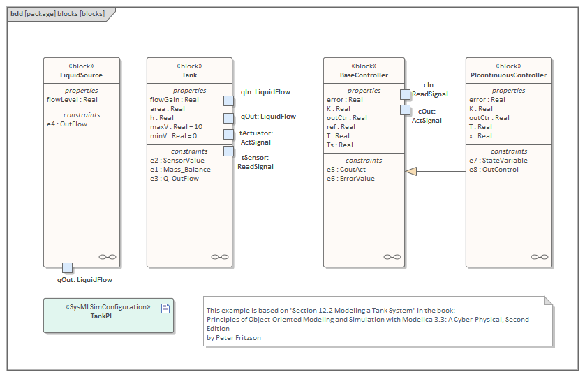Flow Control Block Diagram for simulation in Sparx Systems Enterprise Architect