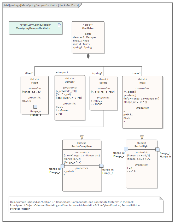 Block and Port elements, Block Definition diagram in Sparx Systems Enterprise Architect