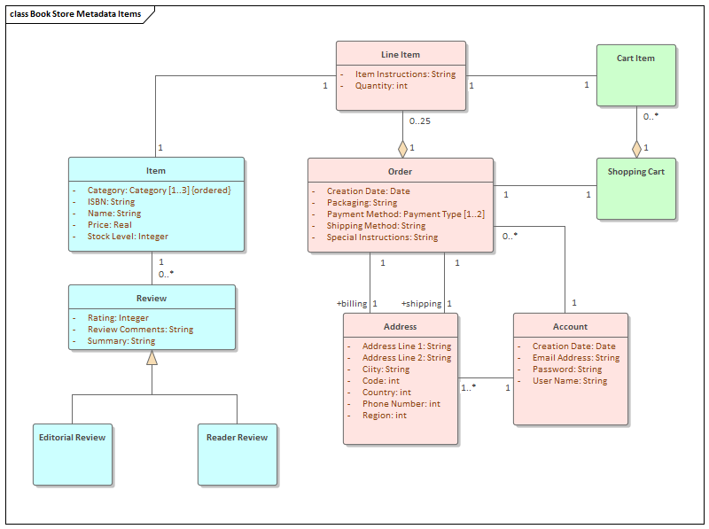 Collating model metadata in a logical data model in Sparx Systems Enterprise Architect