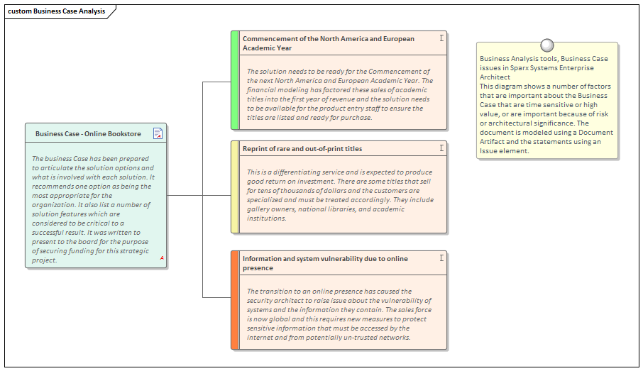 Business Analysis tools, Business Case issues in Sparx Systems Enterprise Architect