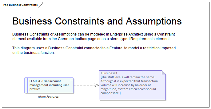 Example Feature with Constraint element modeled in Sparx Systems Enterprise Architect