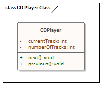 Example simple Class diagram and Class element in Sparx Systems Enterprise Architect