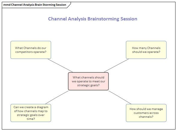 Business Analysis Techniques, Brainstorming in Sparx Systems Enterprise Architect