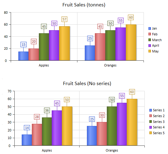 A series chart used to convey a series. A series chart used to convey a series.