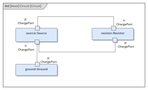 Internal Block Definition in system simulation in Sparx Systems Enterprise Architect