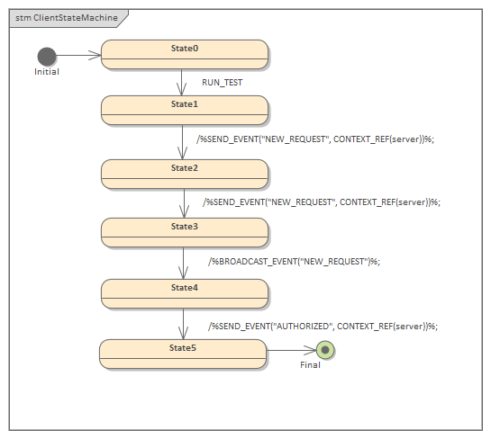 Example multi-state State Machine diagram in Sparx Systems Enterprise Architect